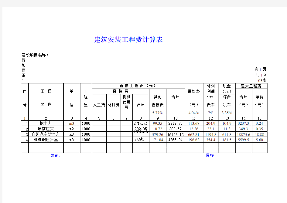 挖运土方单价预算