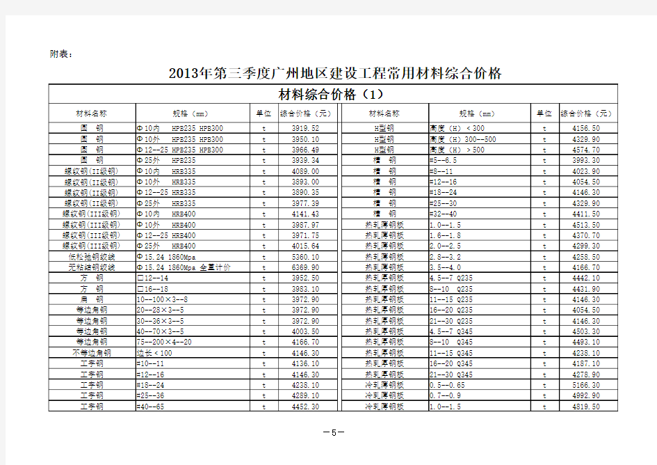 2013年广州市地区第三季度信息价(全)