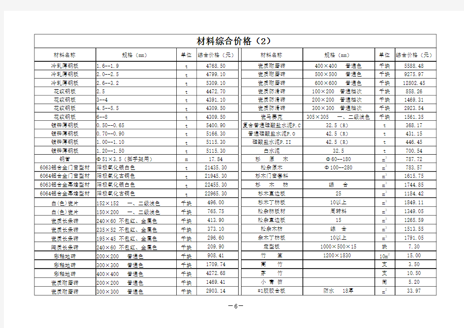2013年广州市地区第三季度信息价(全)
