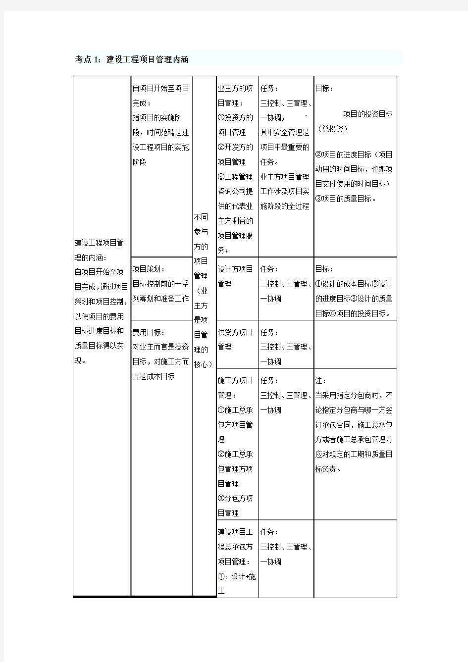 2013年一级建造师建设工程项目管理考点总结