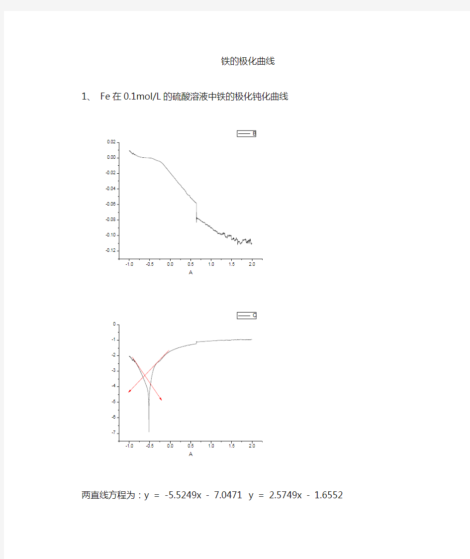 铁极化曲线