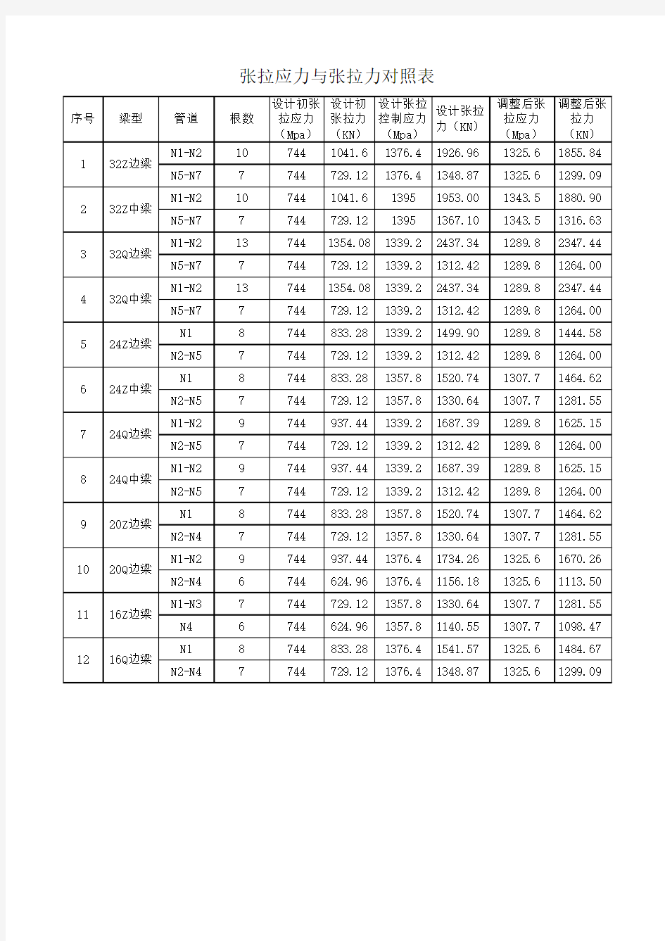 张拉应力与张拉力对照表