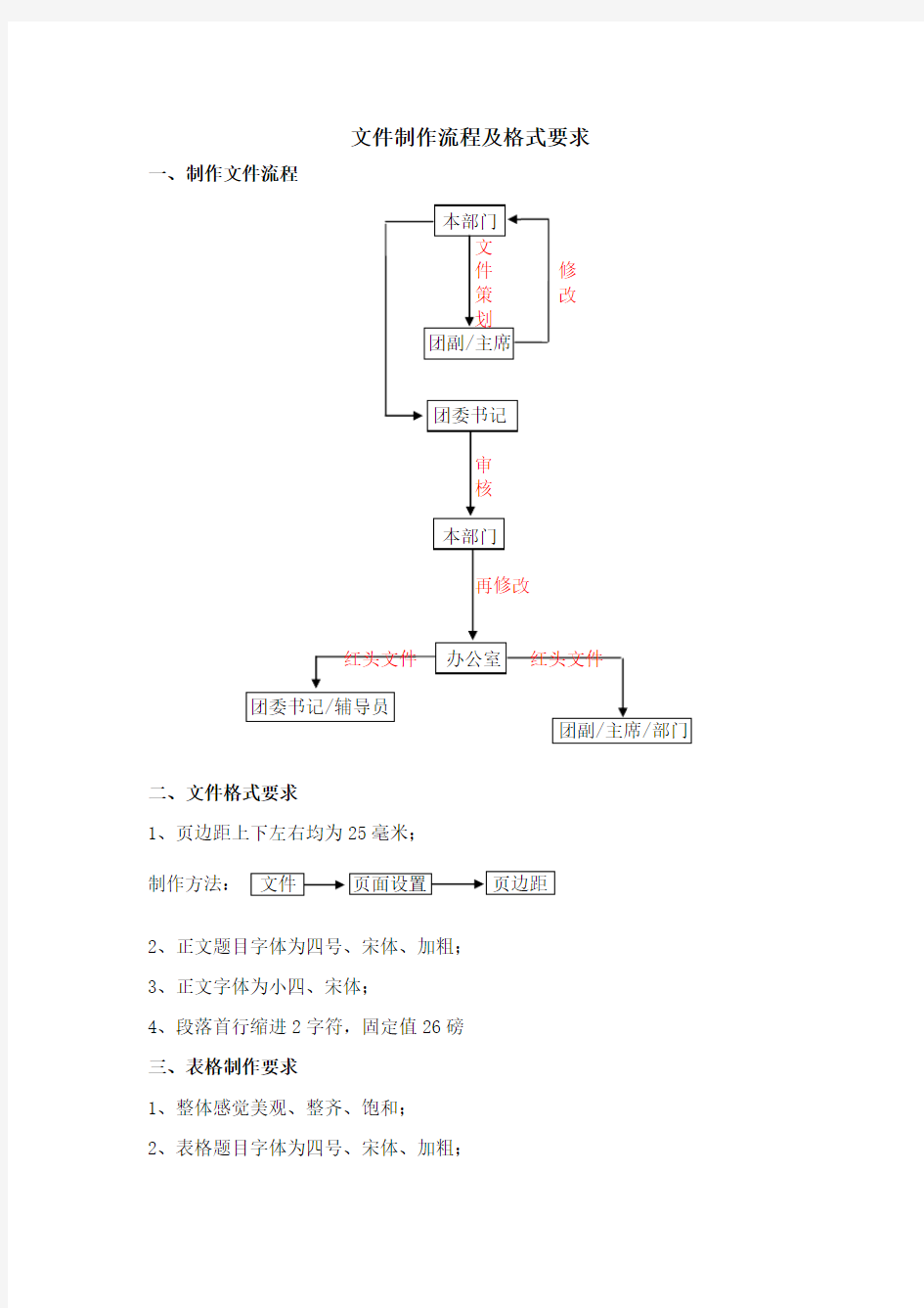 文件制作流程及格式要求