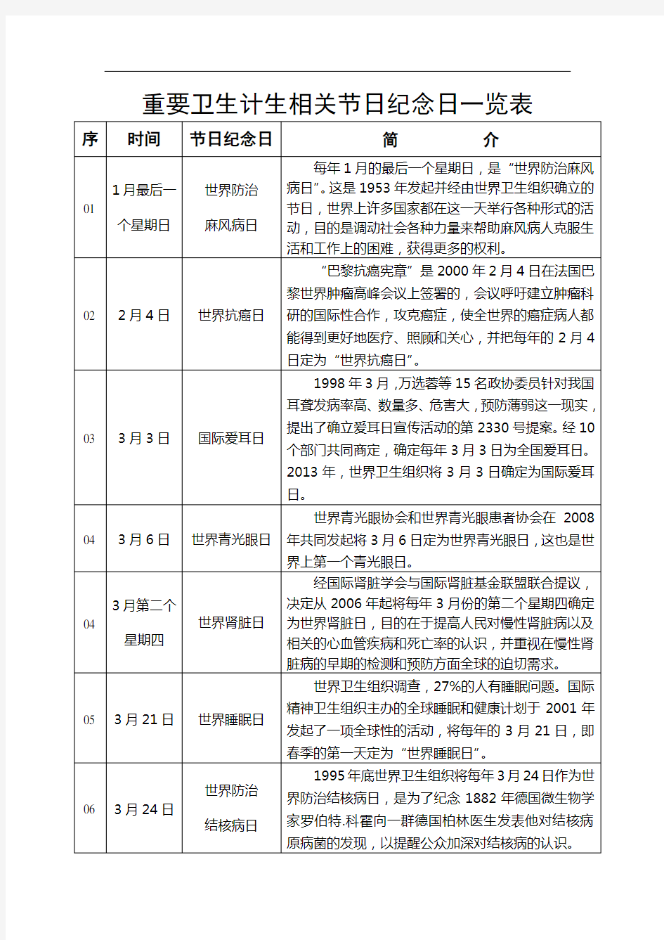 重要卫生计生相关节日纪念日一览表(2015-03-03 10.00.12)