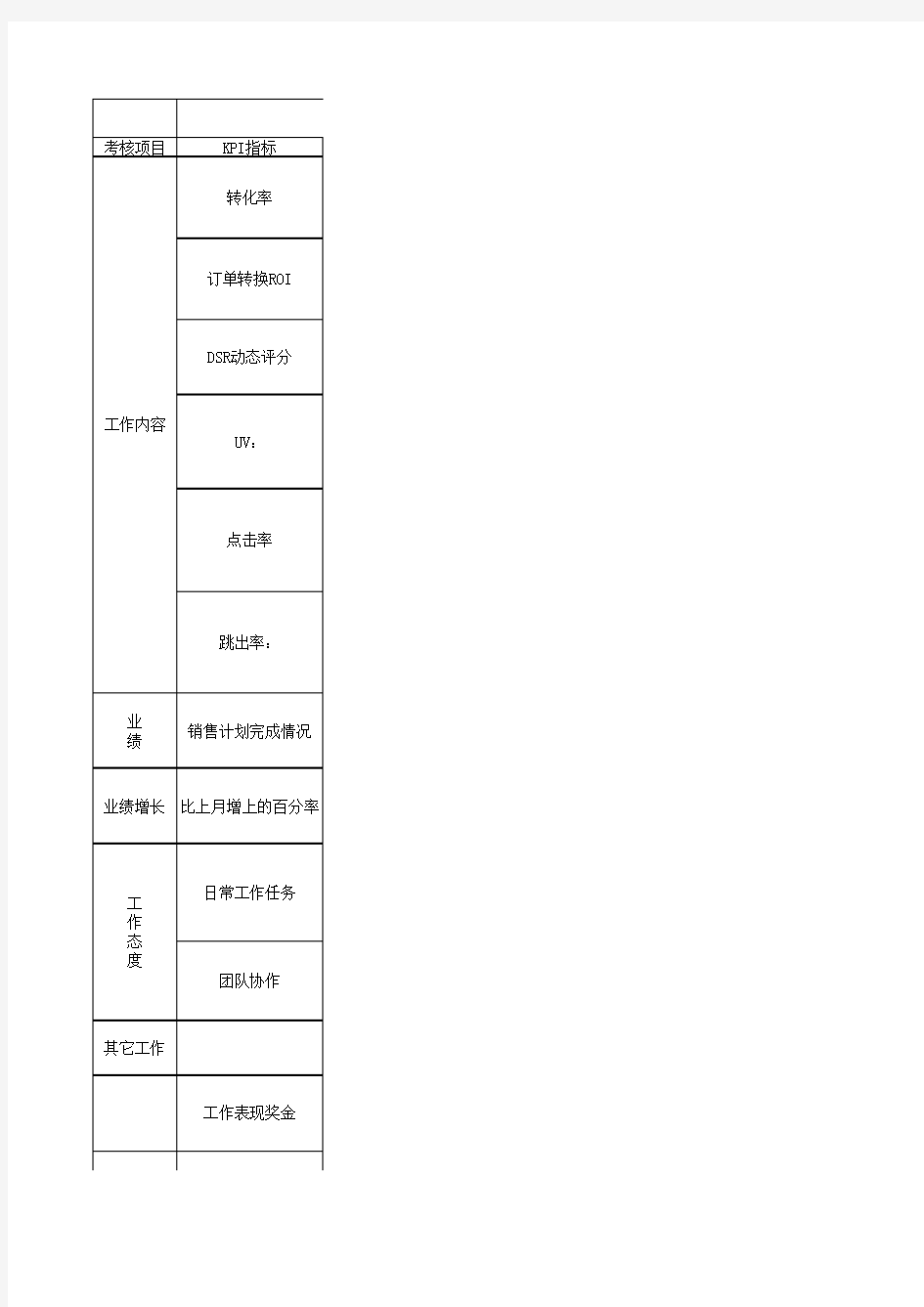 运营助理绩效考核表(试运营)