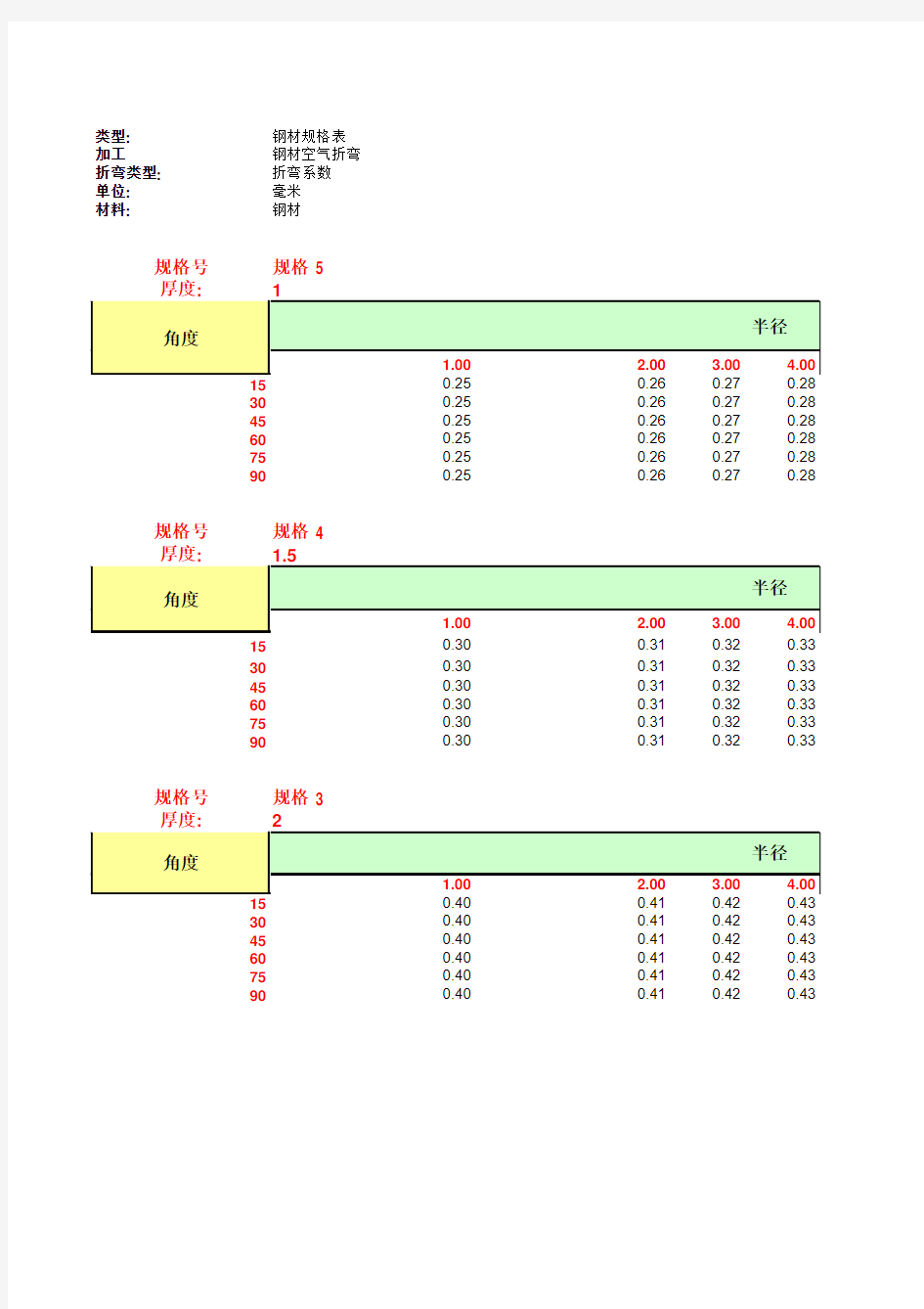 SolidWorks 2011 钣金件K因子表格 bend allowance mm sample