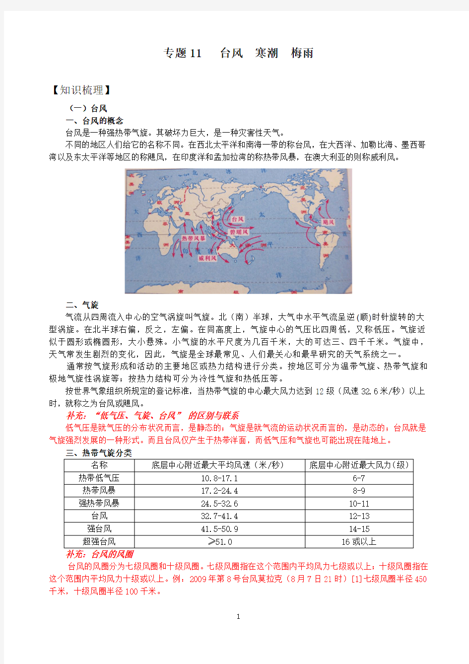 专题11 台风寒潮梅雨知识梳理