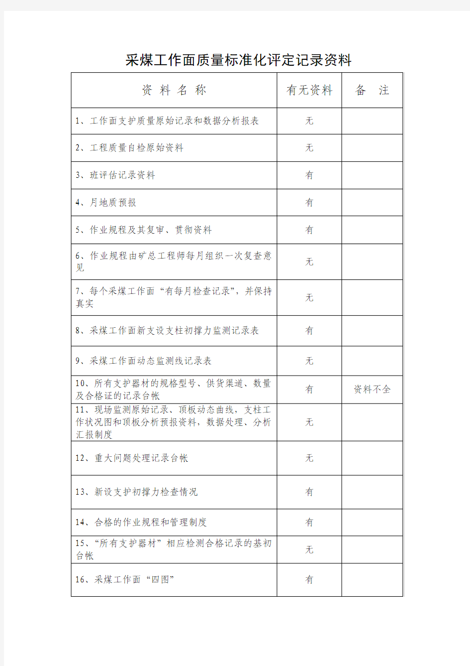 采煤工作面质量标准化