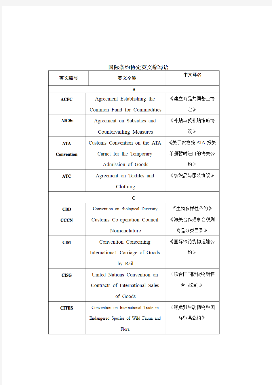 国际条约协定英文缩写语