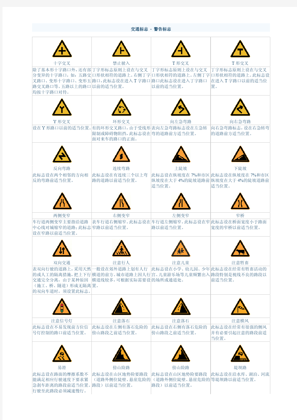 驾校所有交通标志大全