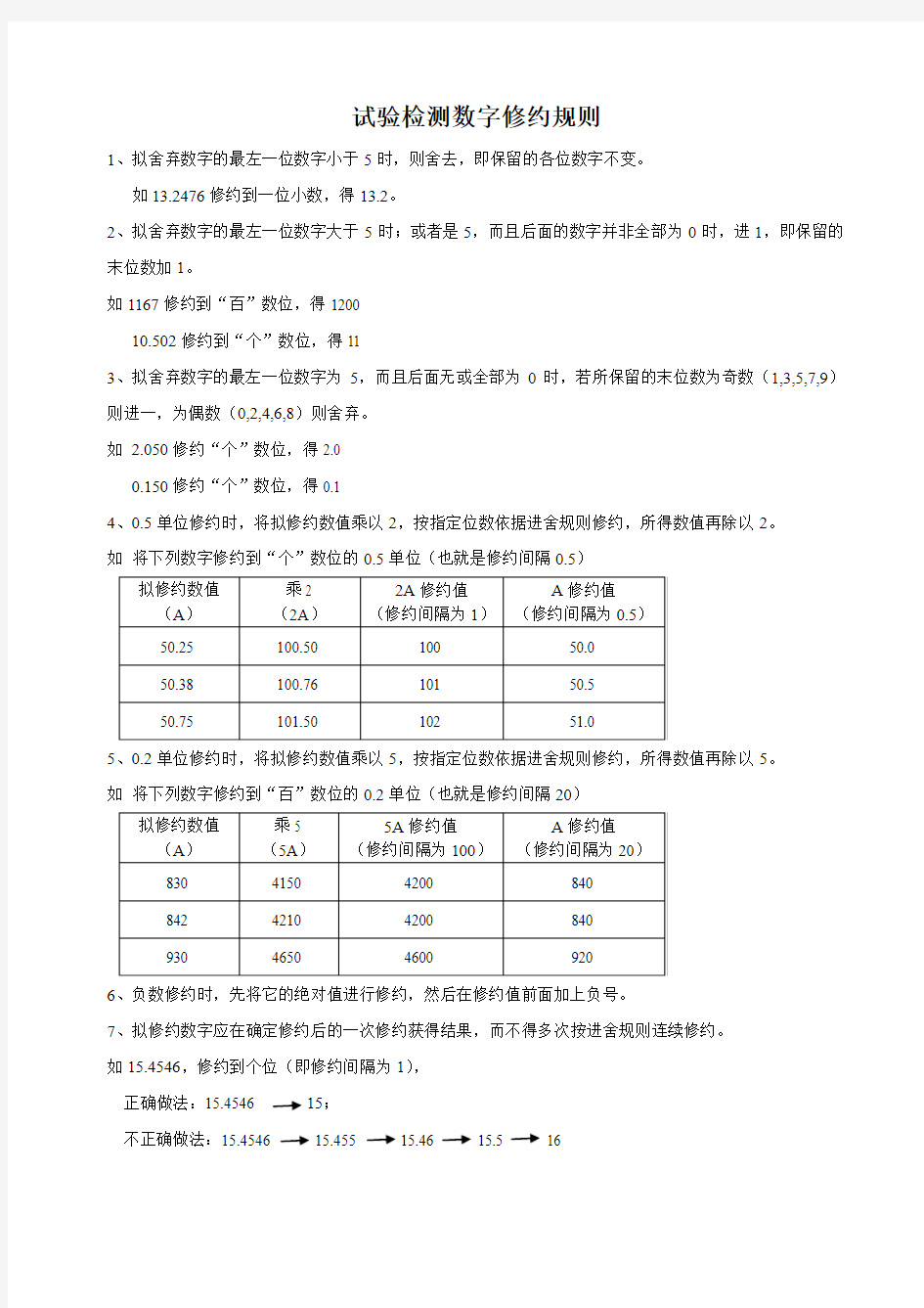 试验检测数字修约规则