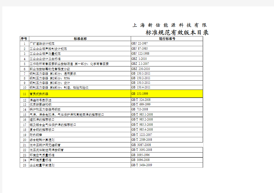 标准规范有效版本目录2013-10-16
