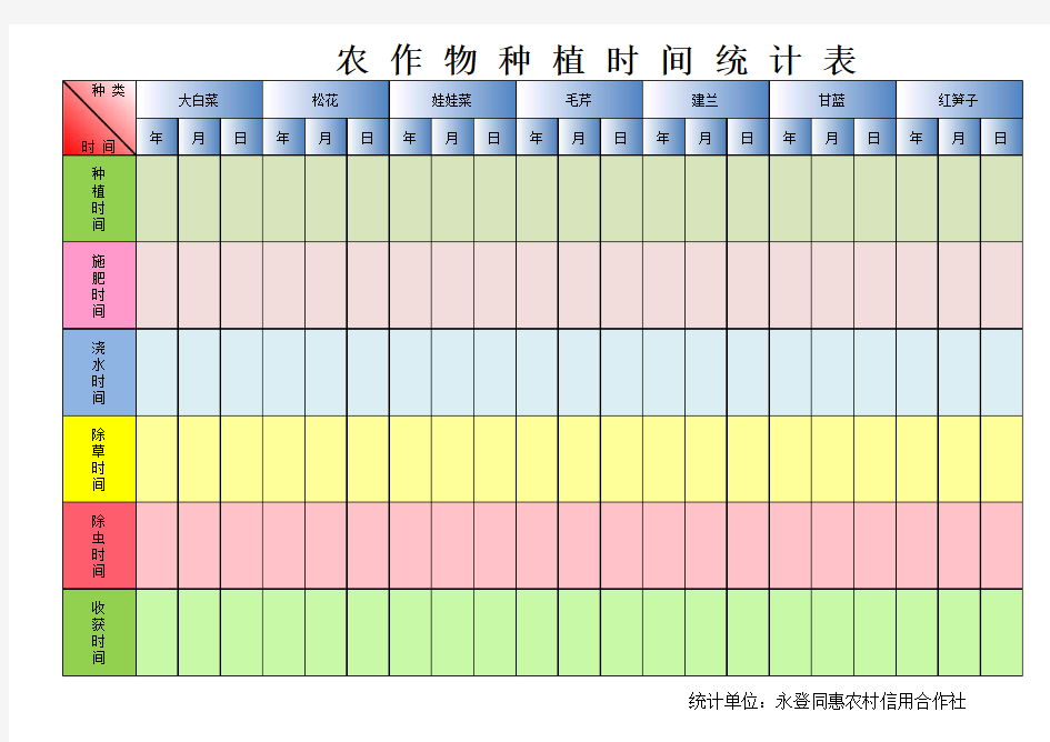 农作物种植统计表