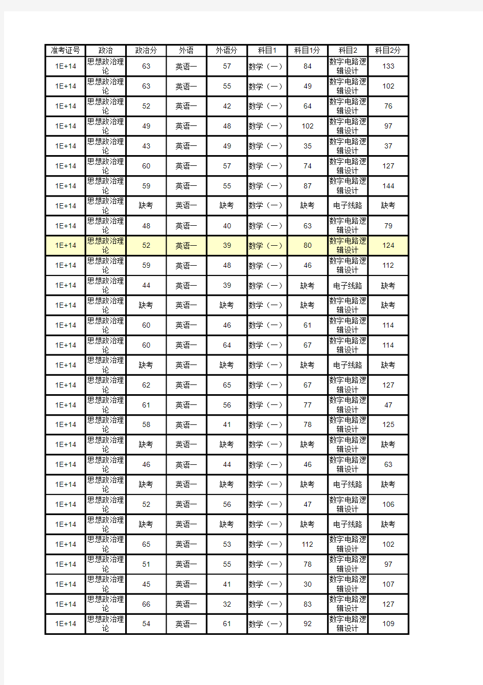 2014北大软件学院考研成绩(软微成绩)