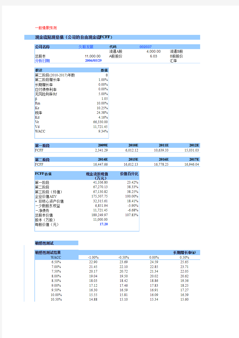 经典的股票估值模型