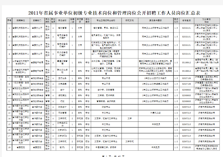 2011年山东省事业单位_职位表