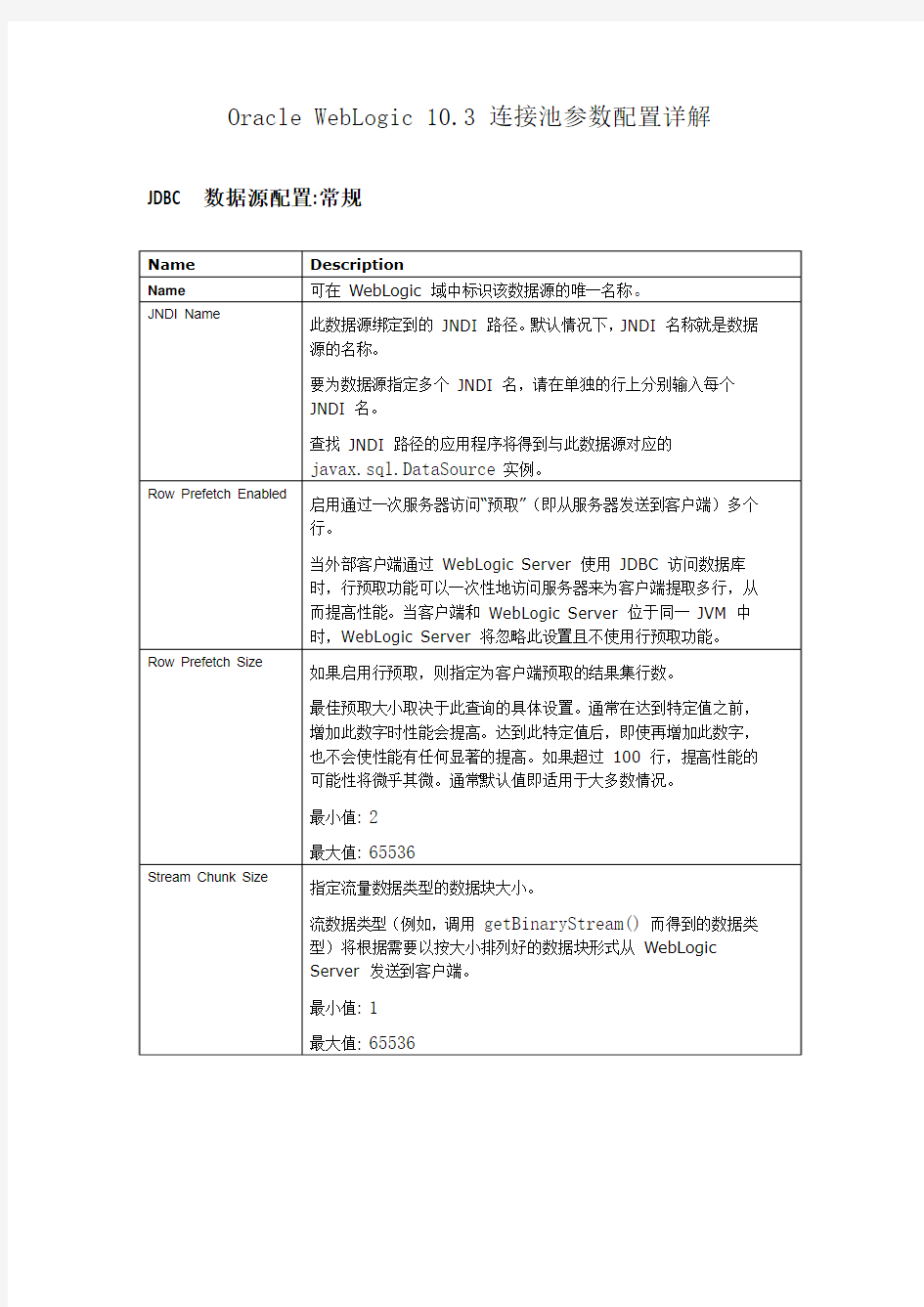 Oracle WebLogic 10.3 连接池参数配置详解