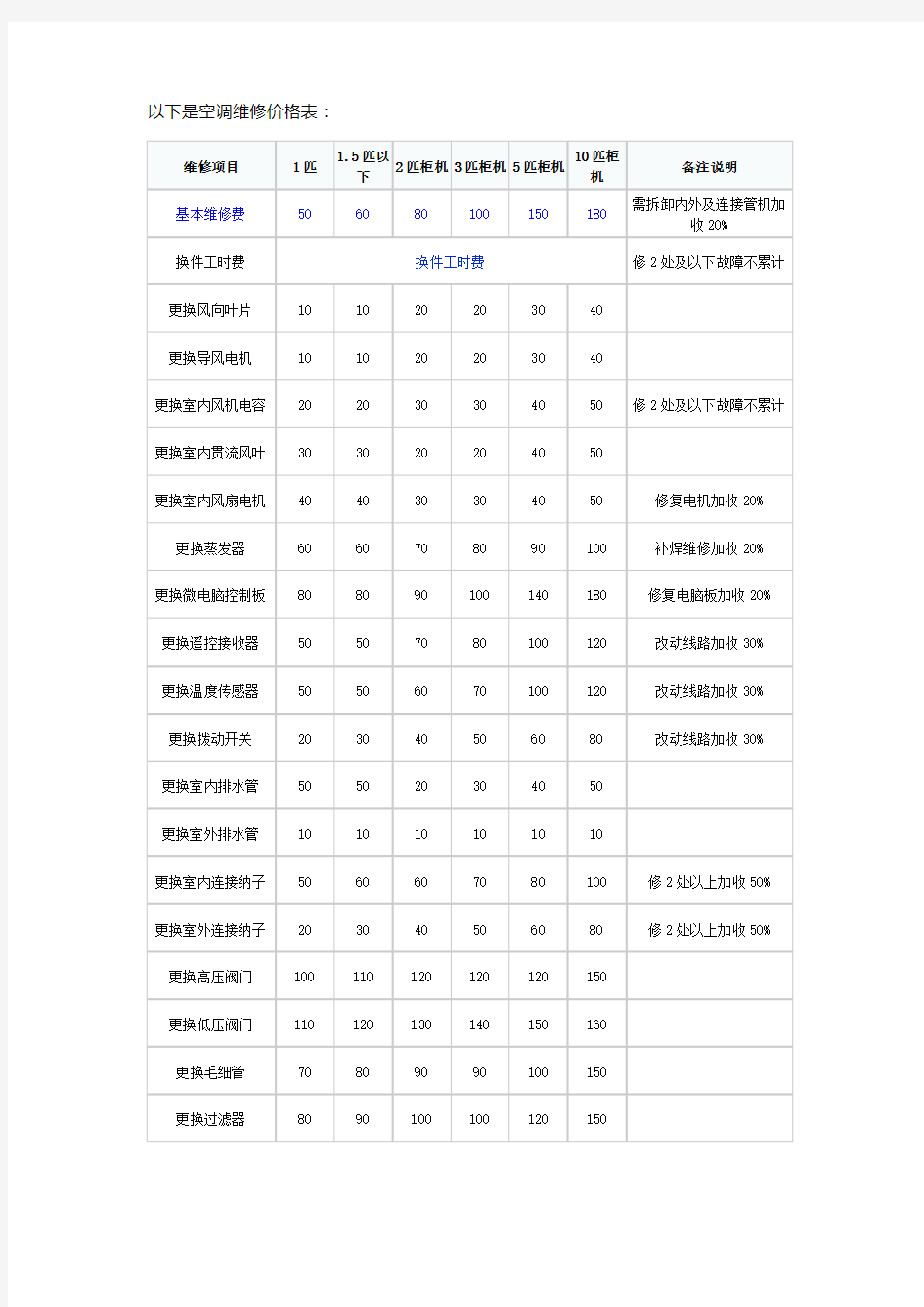 空调维修价格表收费标准