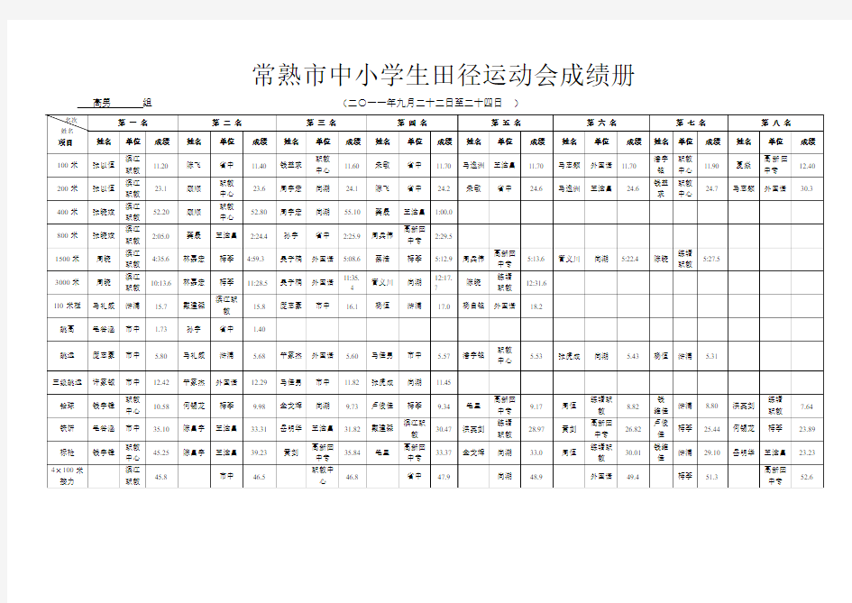 常熟市中小学生田径运动会成绩册(高男 )