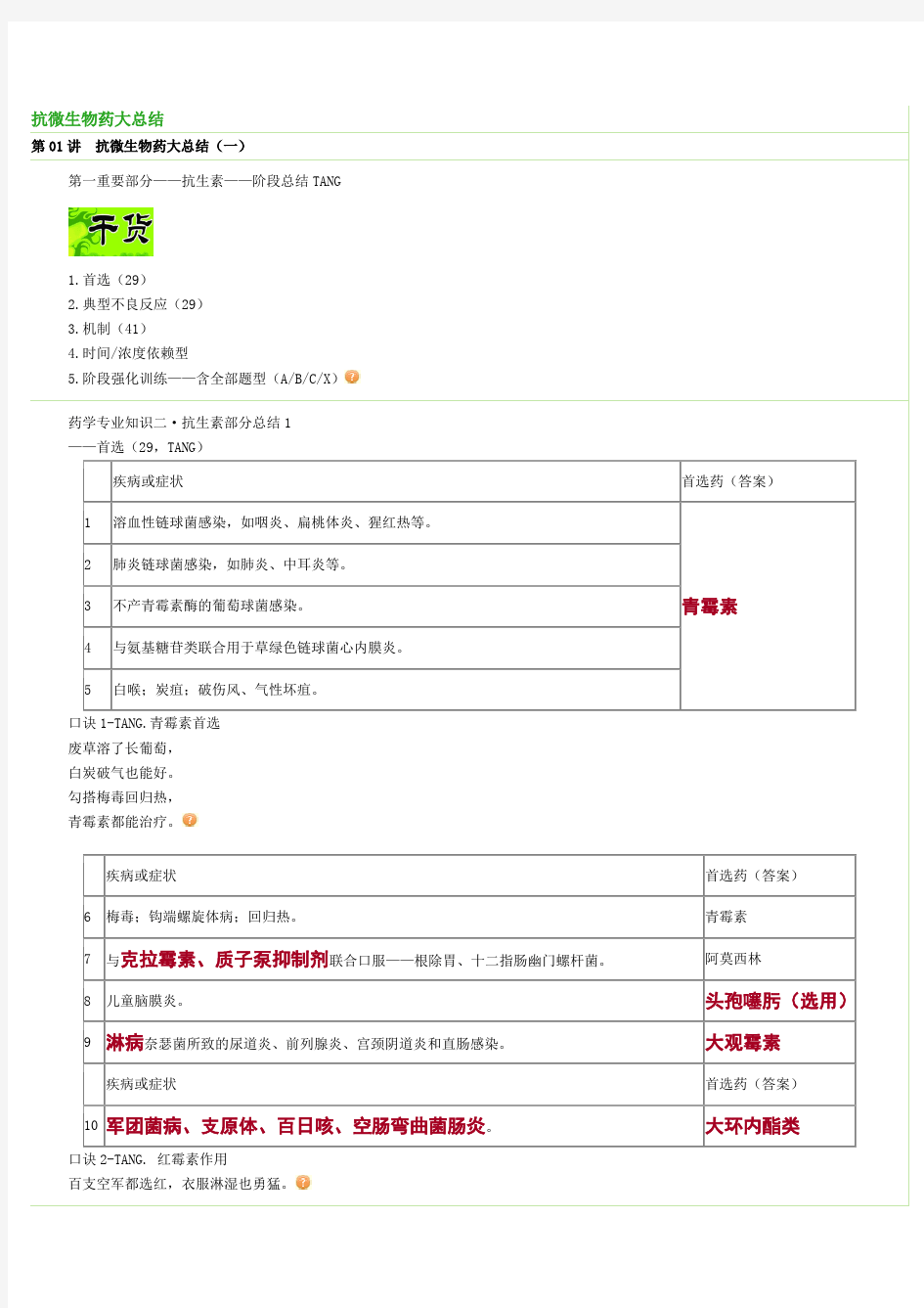 药二 抗微生物药大总结 1-3讲