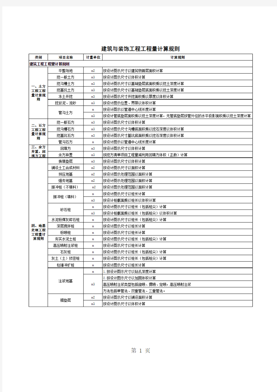 工程量计算规则(史上最全)