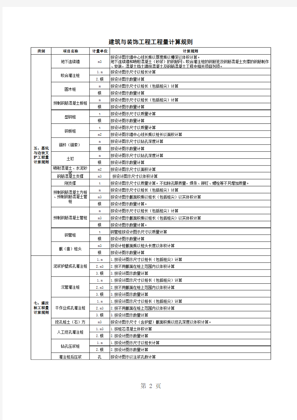 工程量计算规则(史上最全)