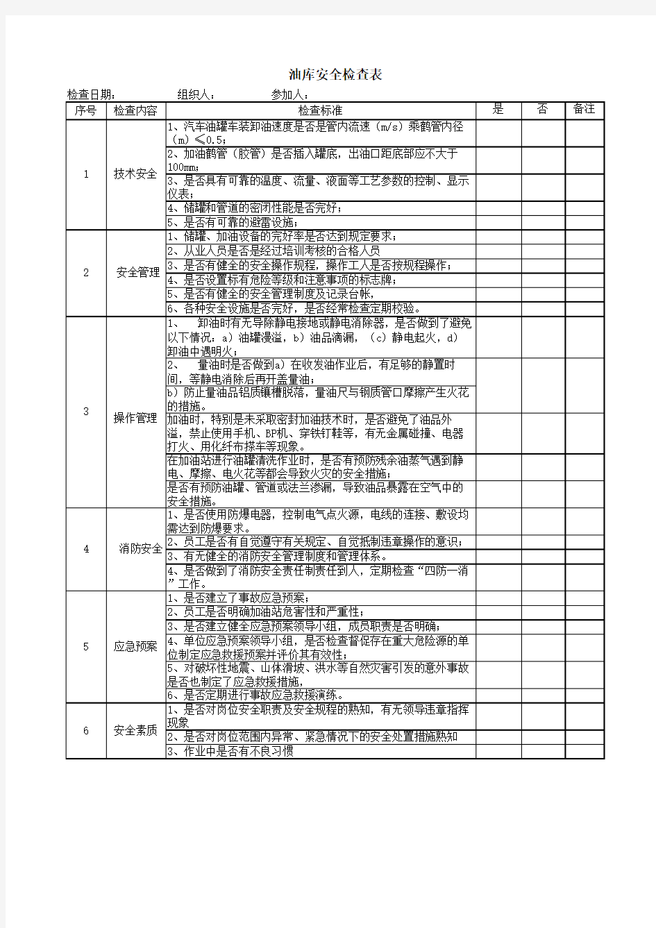 油库安全检查表