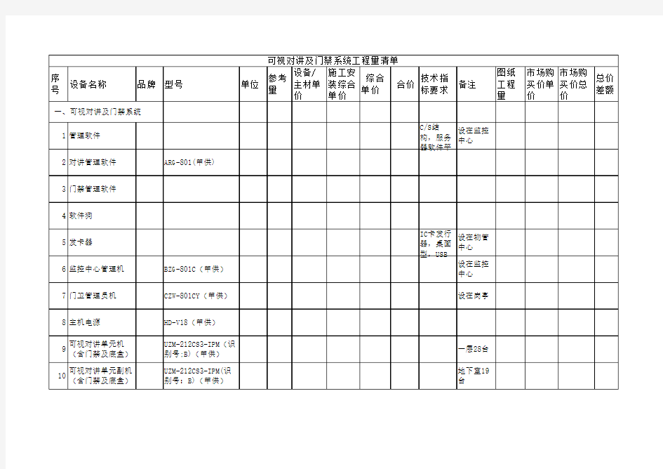 可视对讲及门禁系统工程量报价单