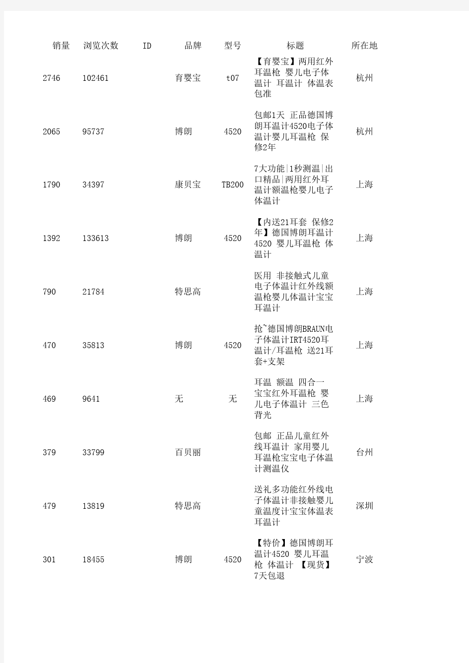 淘宝通用竞品分析表