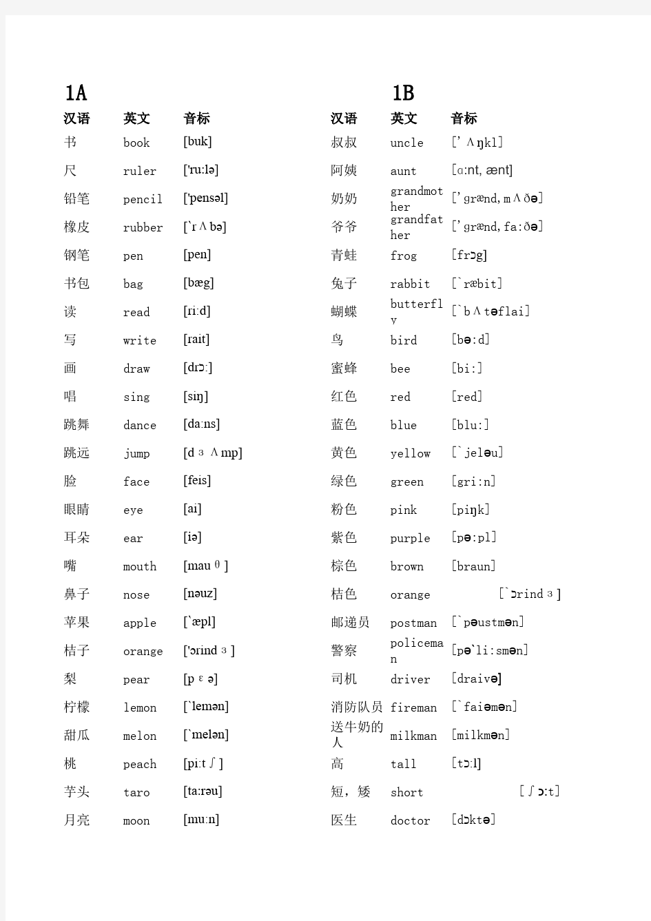 牛津小学英语上海版单词表一年级 [ 1A-2B]带音标