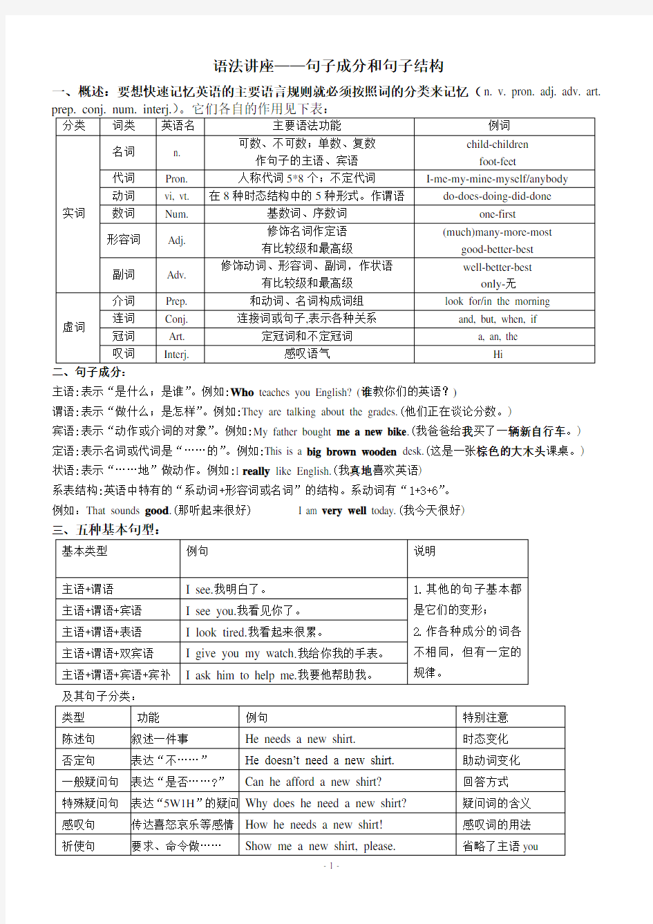 初中英语语法——句子成分分析