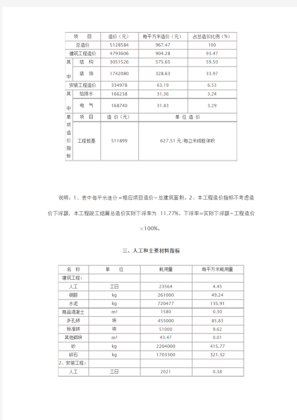 武汉市某小区住宅楼建筑安装工程造价分析表