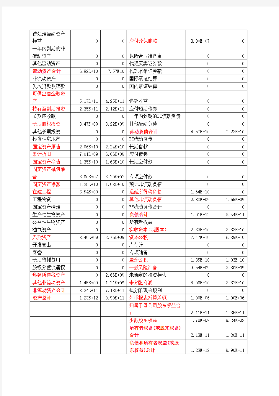 中国人寿财务分析报告