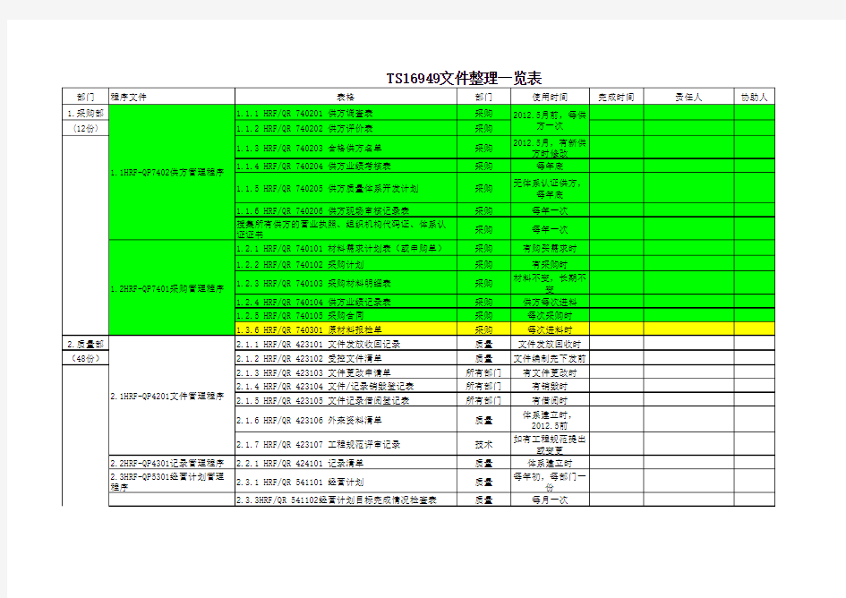 文件及记录清单