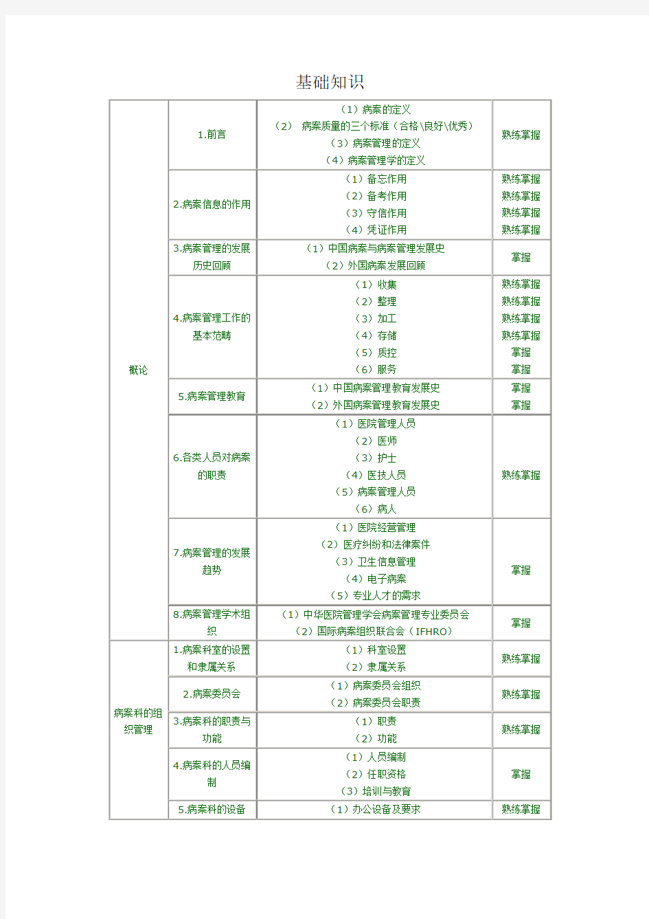 病案信息技术中级职称考试