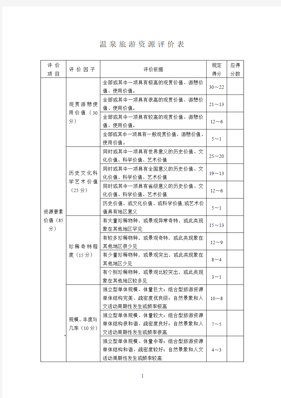 温泉旅游资源评价表