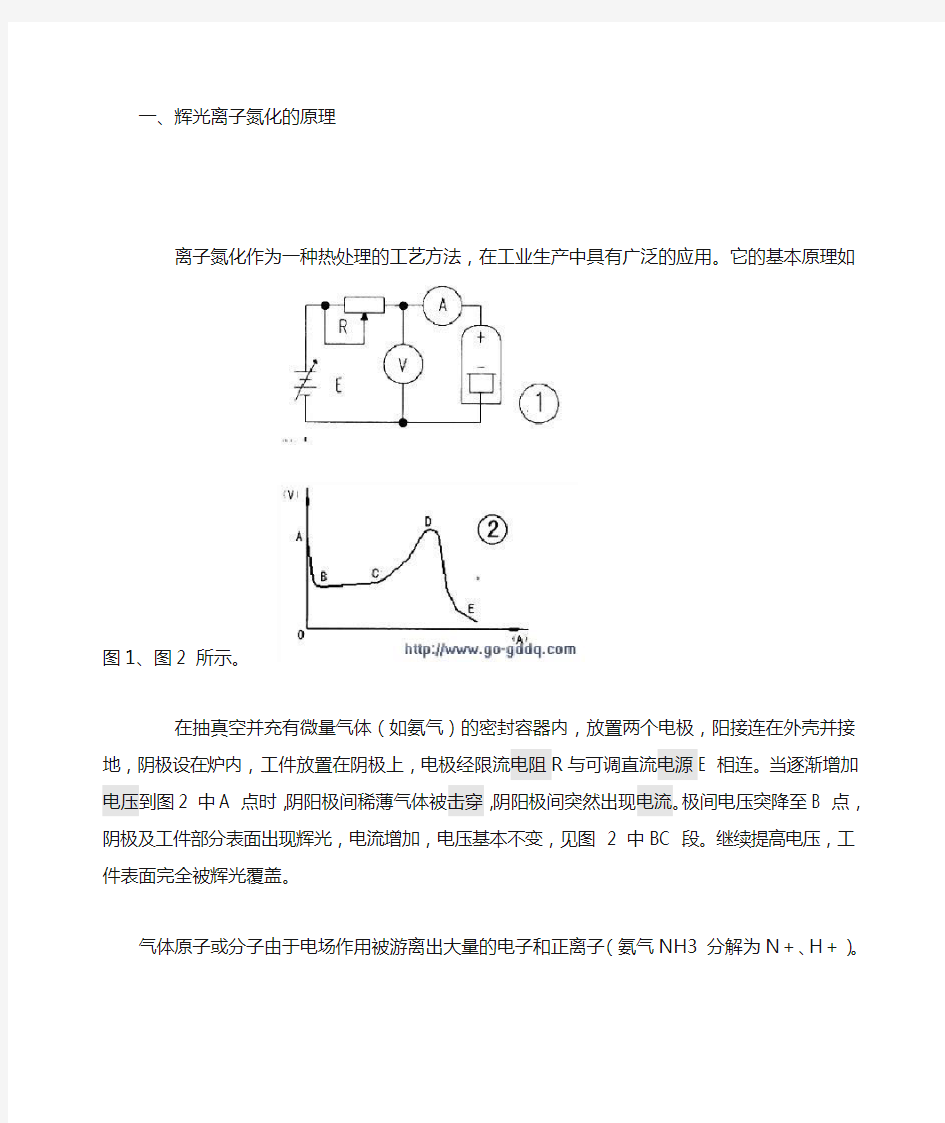 辉光离子氮化