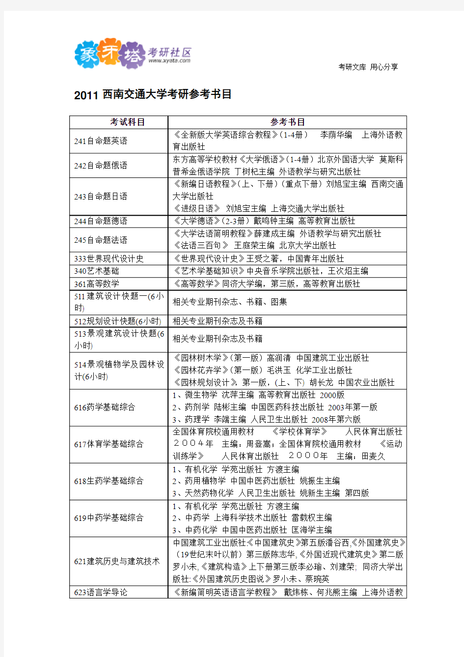 2011 西南交通大学考研西南交通大学考研参考书目参考书目