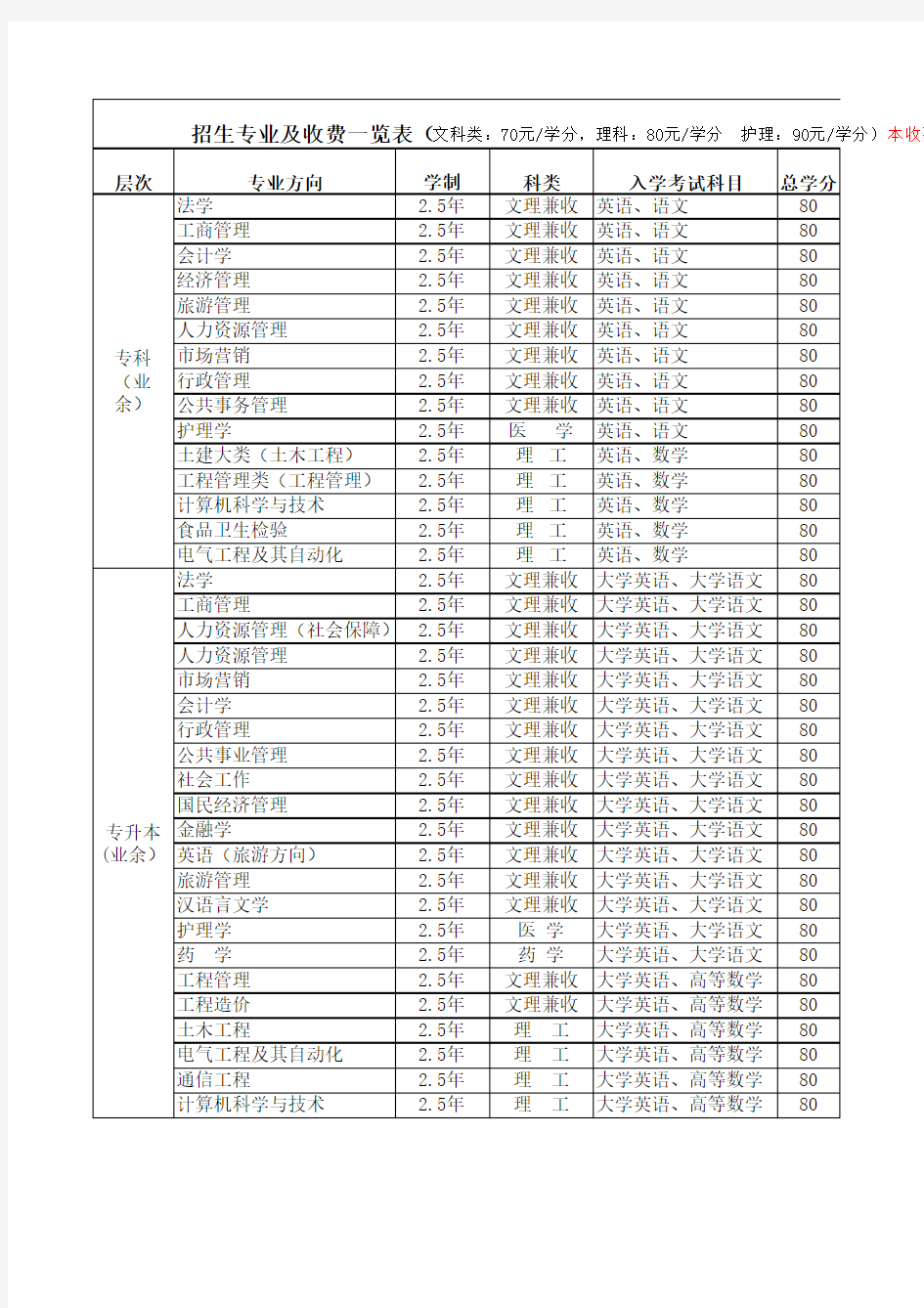 川大网教收费标准