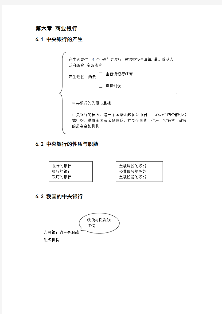 金融学 框架整理