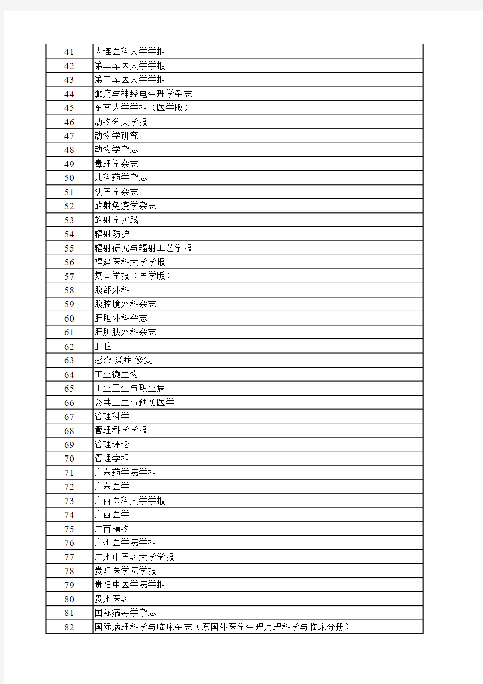 2015年核心期刊参考目录一览表(上海高级职称评审)