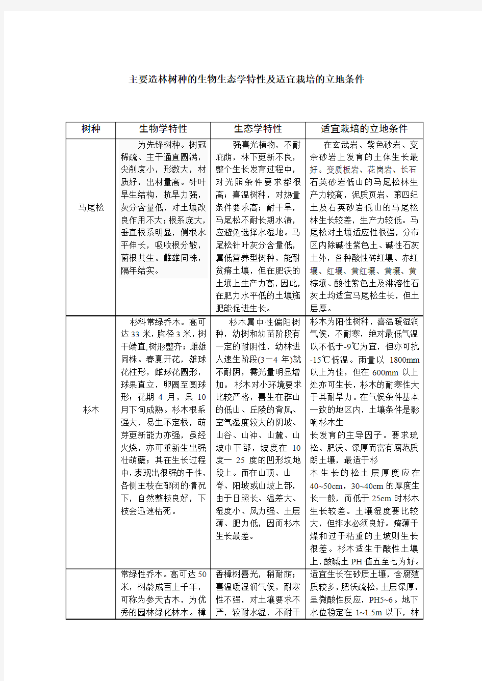 主要造林树种的生物生态学特性及适宜栽培的立地条件