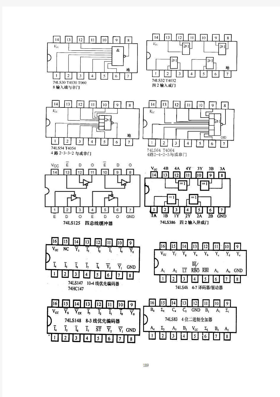 集成电路引脚排列图大全