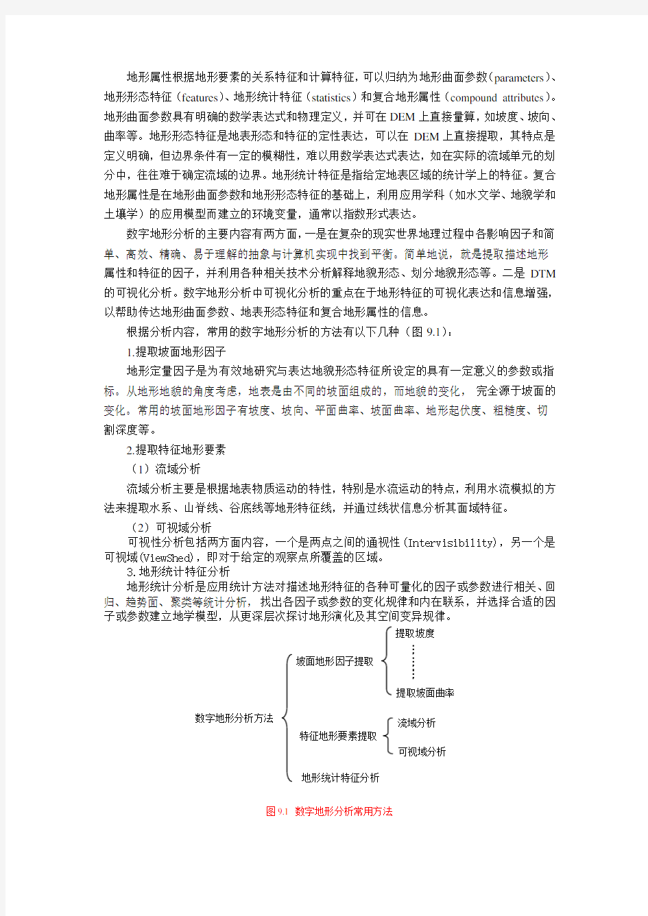 GIS的核心之一：数字地形分析