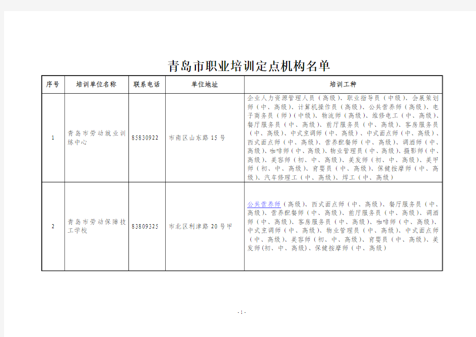 青岛市职业培训定点机构名单