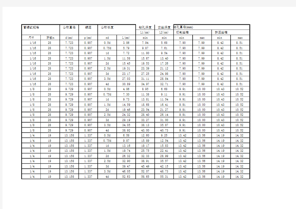 管螺纹规格表