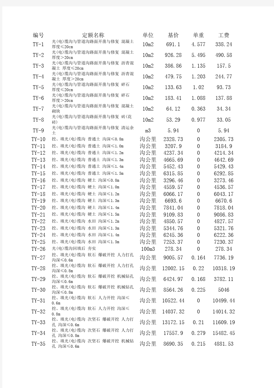 2010年铁路全套预算定额(电子版)