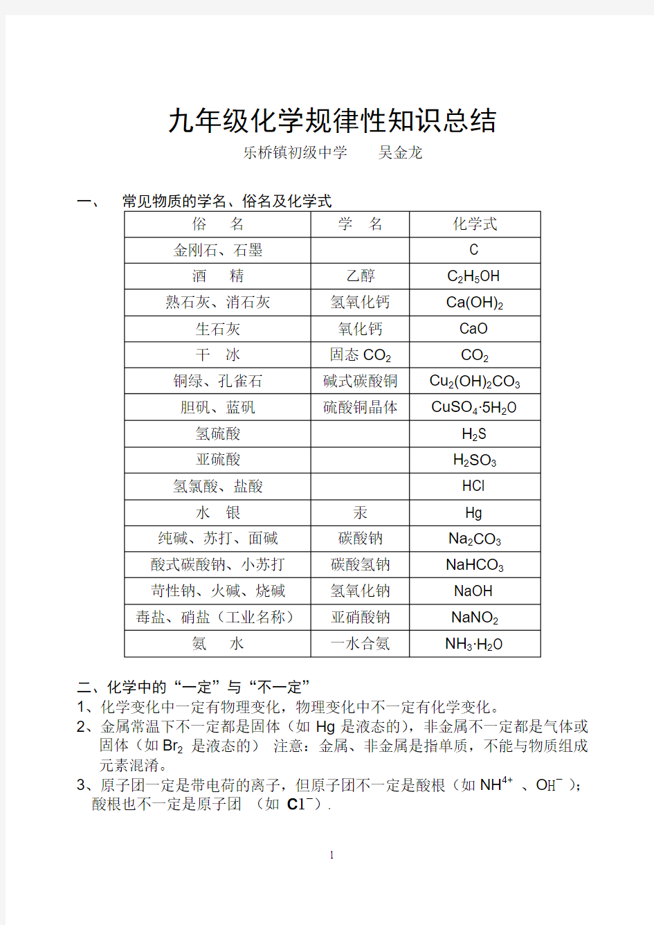 2014年中考化学考题热点