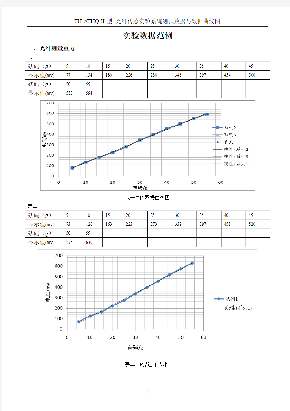 光纤传感器 实验数据范例