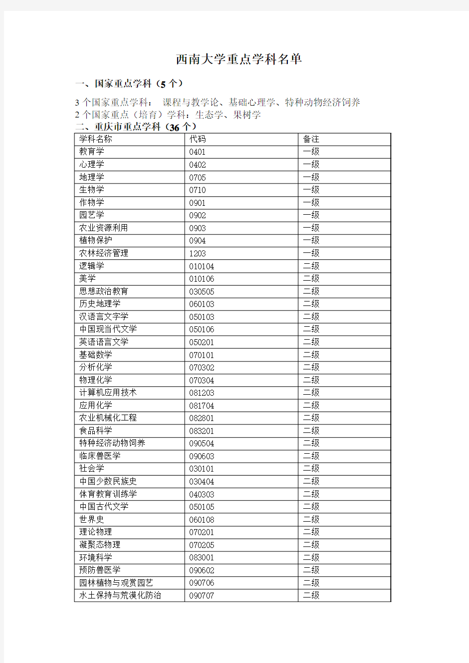 西南大学重点学科名单